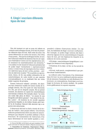 Orientacions per a I’ensenyament-aprenentatge de Ia lectura
lescrptura
4. Llegir I escriure diferents
tipus de text
a
Des del moment en què es posa els infants en
contacte amb la llengua escrita, se’ls han de presen
tar diferents tipus de text. Molt aviat els nens i les
nenes diferencien un conte d’un anunci, d’un rètol,
d’una poesia... Pci que faa la llengua escrita, en aca
bar l’educació infantil els alumnes han de ser capa
ços d’identificar textos escrits significatius sen
se analrtzar-ne szstemàtzcament els elements, ‘
i en acabar el cicle inicial de l’educació primària han
de poder Ilegir mentalment i expressivament
Lextos I contes breus de tipologia diversa i elabo
rar diferents tipus de text: cartes, poemes par-
tint de diferents models. ‘3No es pretén en cap mo
ment. doncs, de fer una anàlisi exhaustiva de les
caracteristiques de cada model, ja que aquesta
conceptualitzaciO no es realitzarà fins als cicles
rnitjà i superior de primària.
Durant l’educació infantil i primãria, els alum
nes han d’observar models de textos escrits de ti
pologia diversa, des d’un punt de vista funcional;
és a dir, per ser-ne després usuaris. En un primer
moment, els alumries en copsen les caracterIstiques
més formals i evidents. Per exemple, diuen: “un conte
son molts fulls plens de iletra”, “un anurici ës ‘ma
fotografia amb Hetres grosses”, “uria cançó té les rat-
lies curtes”... El rnestre/a ha de recoffir aquestes
aportacions basades en els indexs visuals, perO tam-
be ha de focalitzar l’atenciO dels alumnes cap a as
pectes més estructurais.
L’observaciO del text es farã a través de la lee
tura de i’adult o deis propis infants. Una lectura
reflexiva permetrà descobrir una sèrie de caracte
ristiques que després es podran utilitzar a l’hora
d’escriure. El coneixement de l’estructura d’un
tipus determinat de text també ajudarà a corn-
prendre’n d’aitres d’estructura similar. Un cop
més, les habiiitats de Ilegir i escriure conflueixen.
Per exempie, es poden ilegir noticies del diari i
observar algunes de les caracteristiques d’aquest
tipus de text, per tal d’aplicar-les desprEs en Ia
redacció de noves notIcies:
• El titular: caracteristiques tipogrbfiques i con
tingut (es destaca el més important).
• Presència de Ia data i ci Hoc on ha succeIt la
notIcia.
• El text: molt precis. complementació que per-
met situar l’esdeveniment.
La reflexió sobre lescriptura d’un determinat
tipus de text i la seva realització pràctica perme
trà ais alumnes d’assimilar-ne més fãcilment i’es
tructura i, en conseqUència, d’anticipar-se ai con
tingut la lectures de textos similars. Ho podem
veure graficament en aquest esquema:
Textos de tipologia diversa
F — . -i
Observacio
Anàlisi
I ReflexiO I
LJ
Caracteristiques:
- formals (Indexs visuals)
- estructurals (gramaticals i textuals)
F —
Aplicacio
escriptura 4— ectura
] Procediments que fa I’alumne/a en col-IaboraciO amb el
mestre/a i els allies companys/es.
14. Decret 94/1992, de 28 dabril, pel qual s’estableix l’orde
nació curricular de l’educació infantil. (Objectiu terminal 5.2.)
15. Generalitat de Catalunya. Departament d’Ense
nyament. Educacid prinària: curuIcnlurn. Barcelona, 1992.
 