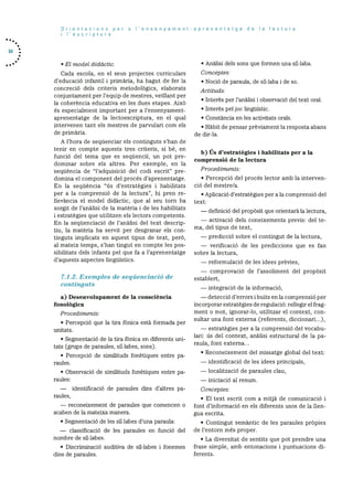Orientacions per a ‘ensenyament-aprenentatge de Ia lectura
I’e Sc ri ptu ra
50
• El model d’idàctic. • Anàlisi dels Sons que formen una sIl.laba.
Cada escola, en el seus projectes curriculars Conceptes:
d’educació infantil i primiria, ha hagut de fer la • Nocid de paraula, de sIllaba i de so.
concreciO dels criteris metodolàgics, elaborats Actituds:
conjuntament per l’equip de mestres. vetliant per
• Interès per l’anàlisi i observació del text oral.
la coherència educativa en les dues etapes. AixO
és especialment important per a l’ensenyarnent- • Interès peijoc linguistic.
aprenentatge de la lectoescriptura, en el qual • Constància en les activitats orals.
intervenen tant els rnestres de parvulari corn els • Habit de pensar prèviarnent la resposta abans
de primària. de dir-la.
A l’hora de seqüenciar els continguts s’han de
tenir en cornpte aquests tres criteris, si be, en -
b) Us d’estratègies I habilitats per a Ia
funció del tema que es sequencii, un pot pre
comprensió de la lectura
dominar sobre els altres. Per exemple, en la
Procediments:seqüència de “l’adquisicio del codi escrit” pre
domina el component del procés d’aprenentatge. • Percepcid del procés lector amb la interven
En la sequència “us d’estrategies i habilitats ció del mestre/a.
per a la comprensió de la lectura”, hi pren re- • Aplicacid d’estrategies per a la comprensió del
llevància el model didactic, que al seu torn ha text:
sorgit de l’anàlisi de la matèria i de les habilitats
definició del propàsit que orientarà la lectura,
i estrategies que utilitzen els lectors competents.
— activació dels coneixernents previs: del teEn la sequenciaciO de l’anàlisi del text descrip
ma, del tipus de text,
tiu, la matèria ha servit per desgranar els con
tinguts implicats en aquest tipus de text, perO, predicció sobre el contingut de la lectura,
al mateix temps, s’han tingut en compte les pos- — verificació de les prediccions que es fan
sibilitats dels infants pel que fa a l’aprenentatge sobre Ia lectura.
d’aquests aspectes linguIstics. reformulaciO de les idees prèvies,
comprovaciO de l’assoliment del propOsit
7.1.2. Exemples de seqüenciació de establert,
continguts
— integracio de la informaciO,
a) Desenvolupament de la consciència detecció d’errors i buits en la comprensió per
fonolôgica incorporar estratègies de regulaciO: rellegir el frag
Procediments: ment o mot, ignorar-lo, utilitzar el context, con
sultar una font externa (referents, diccionari...),
• Percepció que Ia tira fOnica està formada per
unitats. — estrategies per a la comprensió del vocabu
lan: us del context, anàlisi estructural de la pa-
• Segmentacid de la tira fOnica en diferents uni
raula, font externa...
tats (grups de paraules, sillabes, sons).
• Reconeixement del missatge global del text:
• PercepciO de similituds fonetiques entre pa
raules. — identificaciO de les idees principals,
• Observació de sirnilituds fonetiques entre pa- — localització de paraules clau,
raules: iniciació al resum.
identificació de paraules dins d’altres pa- Conceptes:
raules, • El text escrit corn a mitjà de comunicaciO i
— reconeixement de paraules que comencen 0 font d’informaciO en els diferents usos de la lien
acaben de la mateixa manera. gua escrita.
• SegmentaciO de les sIl.labes d’una paraula: • Contingut semantic de les paraules prOpies
classificació de les paraules en funció del de l’entorn més proper.
nombre de sil.labes. • La diversitat de sentits que pot prendre una
• Discrirninació auditiva de sIl.labes i fonemes frase simple, amb entonacions i puntuacions di
dins de paraules. ferents.
 