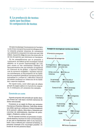 Orientacions per a ‘ensenyament-aprenentatge de Ia lectura
l’escriptura
8. La producció de textos:
ajuts que faciliten
Ia composició de textos
. 79
El repte de plantejar l’ensenyament de l’escriptu
ra des d’una concepciO funcional de la llengua escri
ta comporta proposar situacions de cornunicaciO
que permetin la composiciO de textos per part dels
infants. Aquest fet obliga els nens lies nenes a fer us
de tots els aspectes que intervenen en l’escriptura.
En les exemplificacions que es presenten a
continuaciO, els infants ja han aconseguit l’estadi
alfabètic en el procés d’aprenentatge del codi,
perO encara no han automatitzat habilitats de
tipus psicomotriu corn, per exemple, la regularitat
en l’execuciO de les grafies, o aspectes formals
corn la convenció ortografica. Aquestes mancan
ces entrebanquen el funcionament de les habili
tats de cornposició (planificar 1’ escriptura del text,
textualitzar-lo i revisar-lo) i dificulten l’obtenció
del maxim rendiment en cadascuna de les habili
tats i aspectes implicats.
Per aquest rnotiu, convé oferir ajuts als infants
perquè els puguin aplicar en el procés de composi
ció. A continuaciO, se’n presenten dos exemples.
ConstruIm un conte
Aquesta proposta està pensada per ajudar alum
nes d’entre set i vuit anys a escriure narracions de
forma estructurada.
Consisteix en un seguit de fitxes que permeten
l’escriptura d’histOries diferents. Cada fitxa ofereix
una doble opció per continuar el desenvolupament
de la narració i, aihora, dóna idees a i’alurnne/a per
concretar els esdevenirnents, descriure els perso
natges i, finalment, acabar el conte.
Per fer aquesta activitat cal presentar el mate
rial als alumnes i escriure el conte col.iectivament,
ja que aixi es familiaritzen amb el sen funciona
ment. Corn a referent per construir la histOria, es
presenta l’exemple d’un recorregut possible i el
model de les tres primeres fitxes:
Exemple de recorregut per escriure una histôria
1 Formula de començament
2 DescripciO del protagonista
/El protagonista va 3A El protagonista
a buscar un tresor va a cOrrer mon
/Arriba a una cova 4A Arriba a un
misteriosa castell
/5A Lluita amb un
personatge gegantI
/Guanya Ia Iluita 7A Un personatge
magic lajuda
/Es fan amics 8A El protagonista
i lacompanya es perd
/1OA Cau en un
parany
hA El protago
nista se’n surt
13 S’acaba a histOria
Un personatge
Ii indica el cami
Un personatge
magic lajuda
Un personatge
l’ajuda
14 FOrmula d’acabament
 