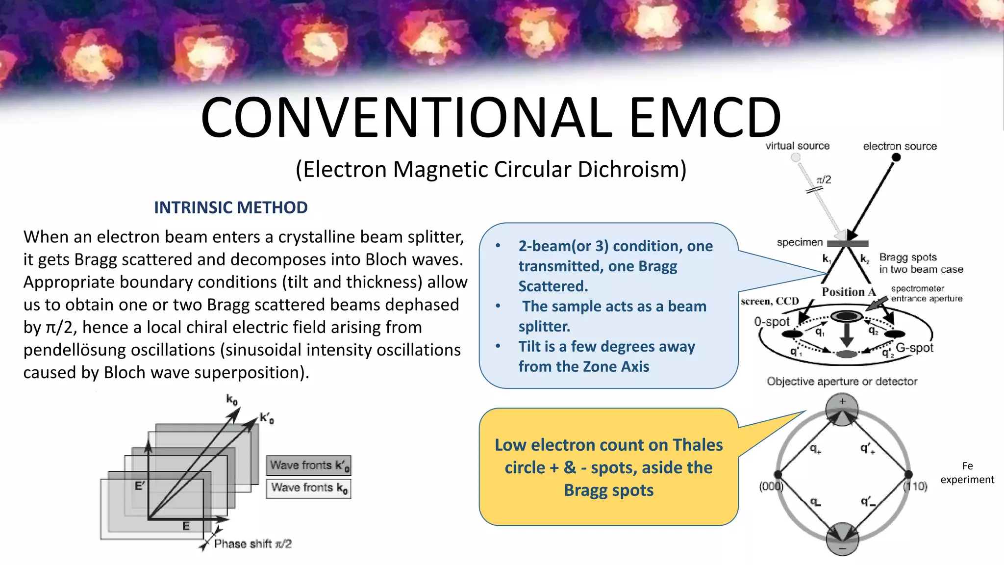 Atomic Plane Resolution Electron Magnetic Circular Dichroism | PDF