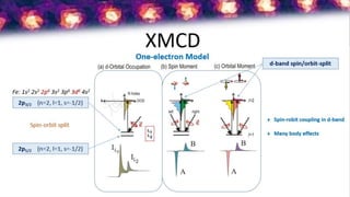 Circular dichroism (CD) - Differential Absorption of
XMCD (X-Ray MCD)
Main XMCD Limitations
Used techniques and magnetizat...