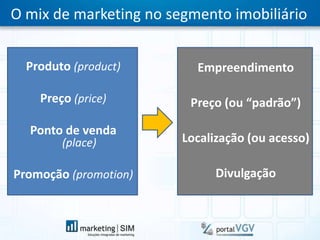 O mix de marketing no segmento imobiliárioProduto (product)Preço (price)Ponto de venda (place)Promoção (promotion)EmpreendimentoPreço (ou “padrão”)Localização (ou acesso)Divulgação