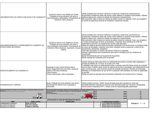 MOVIMENTACÃO DA CARGA COM AUXILIO DE GUINDAUTO
DESPATOLAMENTO DO GUINDAUTO
ORGANIZACAO E LIMPEZA
NOMES E TELEFONES PARA CONTATO:
Nome: Ramal Tel:
Nome Ramal Tel:
Nome: Ramal: Tel:
Nome: Ramal: Tel:
Nome: Ramal: Tel:
APROVAÇÕES DA ANÁLISE PRELIMINAR DE RISCOS
FOLHA nº 1 / 3
TMSA NOME LEGÍVEL ASSINATURA CLASSIFICAÇÃO DO RISCO
COORDENADOR DO TRABALHO: ISRAL DA SILVA A - ALTO RISCO DE EXPOSIÇÃO
SOLICITANTE DO TRABALHO WELTON LINDOSO B - MEDIO RISCO DE EXPOSIÇÃO
SEGURANÇA DO TRABALHO: THÁBATA CRISTINE C - BAIXO RISCO DE EXPOSIÇÃO
Queda de mesmo nível; Batida por; Ruído;
Projeção de corpo estranho nos olhos e
face;Exposição a particulados; Prensamento de
membros; Falha mecanica;
Utilizar proteção para membros inferiores e superiores; Inspecionar previamente as
ferramentas e acessorios estas não devem conter defeitos ou estarem improvisados ); Manter
distância segura dos pontos de rotação de máquinas e equipamentos;
Não posicionar mãos e dedos em pontos de partes móveis ou rotativas; Fazer uso obrigatório
do óculos de segurança durante as atividades; Inspecionar escada;
DESCARREGAMENTO E CARREGAMENTO/ ICAMENTO DE
ESTRUTURAS/ MATERIAIS.
Queda de mesmo nível; Batida por; Ruído;
Projeção de corpo estranho nos olhos e
face;Exposição a particulados; Prensamento de
membros; Falha mecanica, vazamento, choque
elétrico.
Utilizar proteção para membros inferiores e superiores; Inspecionar previamente as
ferramentas e acessorios estas não devem conter defeitos ou estarem improvisados ); Manter
distância segura dos pontos de rotação de máquinas e equipamentos;
Não posicionar mãos e dedos em pontos de partes móveis ou rotativas; Fazer uso obrigatório
do óculos de segurança durante as atividades; O operador deve obedecer ao limite de
capacidade do guindar; os equipamentos devem estar aterrados
Manter as patola do guindar sobre dormentes resistentes e em terreno firme e anivelado;Antes
de iniciar as atividades o operador deve fazer inspeção visual e preencher o check list do
equipamento, acessórios, obrigatório;
Caso haja vazamento no mesmo não deverá continuar a operação;
Acionar o responsável pelo equipamento para sanar a situação junto ao mecânico de
manutenção;
Manter Kit ambiental junto ao equipamento de guindar;
Manter bandeja de contenção junto ao guindar;
Exposição à ruido intenso;Esforço físico;
stress; fadiga;Partículas nos olhos; Queda de
mesmo nivel.Falha mecânica;
Falha humana;
Terreno desnivelado / Mal compactado
Garantir descanso diário para todos os colabodores envolvidos na tarefa; Não ultrapassar a
jornada de trabalho de 12 horas, de acordo com TEM;
É obrigatório que todos os colaboradores leiam e assinem esta AR;Utilizar óculos de proteção
para os olhos; Proibido retirar óculos de segurança durante a atividades; Aos trabalhadores que
usam óculos de grau, será fornecido óculos de proteção apropriado; Atender às orientações
definidas no Procedimentos de uso de EPI.O operador deve obedecer ao limite de capacidade
do guindar;
Manter as patola do guindar sobre dormentes resistentes e em terreno firme e nivelado;
Ruido; Projeção de corpo estranho nos olhos e
face;Queda de mesmo nível; Exposição a
particulado
Utilizar protetor auricular; Utilizar óculos de segurança bem ajustado ao rosto nas
atividades;Redobrar atenção ao caminhar pela área;Nas áreas que houverem necessidade
utilizar protetor respiratório PFF1; Utilizar luvas de vaqueta/algodão pigmentada.
Em caso de acidentes com lesão ou mal, comunique a ocorrência e informe o ponto de
Referência: ________________________________
Em caso de princípio de incêndio, utilize os extintores adequados, caso esteja habilitado para
este fim. Abandone o local quando solicitado e o mais breve possível, comunique a
ocorrência.
Ponto de Referência:______________________________
 