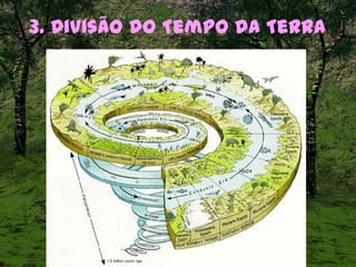 3. Divisão do Tempo da Terra
 