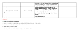 -Usar todos os EPI´s para a função: Luva de raspa, botina de
proteção, avental de raspa; óculos de proteção incolor ou
escuro; mascara de solda e protetor facial.
24
Plano de remoção acidentado 8. Mexer no acidentado.
Acionar imediatamente o técnico de segurança do
trabalho e ambulatório médico. Auxiliar a segurança do
trabalho, tirar os curiosos do local, sinalizar e bloquear o
acesso de pessoas não envolvidas.
Contatos do Ambulatório FS Bioenergia- (66) 99684-3810 -
Vanessa
Corpo de bombeiros: 193
IMPORTANTE !!!
01 – Somente iniciar os trabalhos após a divulgação da APR.
02 – Certificar-se das condições de iluminação, principalmente no caso das atividades noturnas (holofotes portáteis, iluminação adequada)
03 – Solicitar a presença do profissional capacitado na área de elétrica, caso a atividade envolva equipamentos elétricos.
04 – Redobrar a atenção na montagem de andaime.
05 – Cuidado com painéis e cabeamentos energizados para não colocar em risco a integridade da equipe.
 
