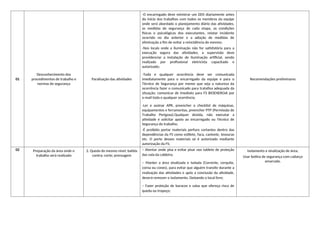 01
Desconhecimento dos
procedimentos de trabalho e
normas de segurança
Paralisação das atividades
-O encarregado deve ministrar um DDS diariamente antes
do início dos trabalhos com todos os membros da equipe
onde será abordado o planejamento diário das atividades,
as medidas de segurança de cada etapa, as condições
físicas e psicológicas dos executantes, relatar incidente
ocorrido no dia anterior e a adoção de medidas de
eliminação a fim de evitar a reincidência do mesmo;
-Nos locais onde a iluminação não for satisfatória para a
execução segura das atividades, a supervisão deve
providenciar a instalação de iluminação artificial, sendo
realizado por profissional eletricista capacitado e
autorizado;
-Toda e qualquer ocorrência deve ser comunicada
imediatamente para o encarregado da equipe e para o
Técnico de Segurança por menor que seja a natureza da
ocorrência fazer o comunicado para tratativa adequada da
situação; comunicar de imediato para FS BIOENERGIA por
e-mail toda e qualquer ocorrência;
-Ler e assinar APR, preencher o checklist de máquinas,
equipamentos e ferramentas, preencher PTP (Permissão de
Trabalho Perigoso).Qualquer dúvida, não executar a
atividade e solicitar apoio ao encarregado ou Técnico de
Segurança do trabalho;
-É proibido portar materiais perfuro cortantes dentro das
dependências da FS como estilete, faca, canivete, tesouras
etc. O porte desses materiais só é autorizado mediante
autorização da FS;
Recomendações preliminares
02 Preparação da área onde o
trabalho será realizado
2. Queda do mesmo nível; batida
contra; corte; prensagem
– Atentar onde pisa e evitar pisar nos tablete de proteção
das vala da caldeira;
– Manter a área sinalizada e isolada (Corrente, cerquite,
corna ou cones), para evitar que alguém transite durante a
realização das atividades e após a conclusão da atividade,
deverá remover o isolamento. Deixando o local livre;
– Fazer proteção de buracos e valas que ofereça risco de
queda ou tropeço;
Isolamento e sinalização de área;
Usar botina de segurança com cadarço
amarrado.
 