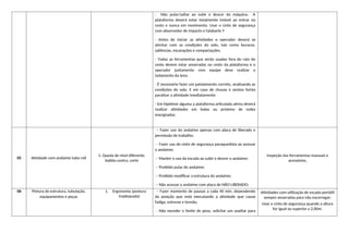 - Não pular/saltar ao subir e descer da máquina. A
plataforma deverá estar totalmente imóvel ao entrar no
cesto e nunca em movimento. Usar o cinto de segurança
com absorvedor de impacto e talabarte Y
- Antes de iniciar as atividades o operador deverá se
atentar com as condições do solo, tais como buracos,
saliências, escavações e compactações.
- Todas as ferramentas que serão usadas fora do raio do
cesto devem estar amarradas no cesto da plataforma e o
operador juntamente com equipe deve realizar o
isolamento da área.
- É necessário fazer um patolamento correto, analisando as
condições do solo. E em caso de chuvas e ventos fortes
paralisar a atividade imediatamente
- Em hipótese alguma a plataforma articulada aérea deverá
realizar atividades em baixo ou próximo de redes
energizadas.
05 Atividade com andaime tubo roll
5. Queda de nível diferente,
batida contra, corte
– Fazer uso do andaime apenas com placa de liberado e
permissão de trabalho;
– Fazer uso de cinto de segurança paraquedista ao acessar
o andaime;
– Manter o uso da escada ao subir e descer o andaime;
– Proibido pular do andaime;
– Proibido modificar a estrutura do andaime;
– Não acessar o andaime com placa de NÃO LIBERADO;
Inspeção das ferramentas manuais e
acessórios,
06 Pintura de estrutura, tubulação,
equipamentos e peças
1. Ergonomia (postura
inadequada)
– Fazer momento de pausas a cada 40 min, dependendo
da posição que está executando a atividade que cause
fadiga, estresse e tensão;
- Não exceder o limite de peso, solicitar um auxiliar para
Atividades com utilização de escada portátil
sempre amarradas para não escorregar;
Usar o cinto de segurança quando a altura
for igual ou superior a 2,00m.
 