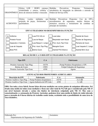 ERGONÔMICO
Efeitos: LER / DORT, cansaço,
irritabilidade e estress, cefaléia e
dores de natureza lombar e muscular.
Medidas Preventivas Propostas: Treinamento
introdutório de integração na admissão e emissão de
Ordem de Serviço (OS).
ACIDENTES
Efeitos: Lesões múltiplas por
projeção de peças, ferramentas e
queimaduras.
Medidas Preventivas Propostas: Uso de EPI´s,
procedimentos de segurança, noções básicas de
primeiros socorros e treinamento de combate ao
princípio de incêndios.
EPI´S UTILIZADOS NO DESEMPENHO DA FUNÇÃO
x Uniforme Luva PVC 46 cm Luva Látex Avental de Couro
Protetor Facial Luva de Raspa Respirador semi facial Óculos de Segurança
Capacete c/ Carneira Luva Raspa C. Longo x Prot. Auric.Tipo Fone Perneira de Couro
Luva de Vaqueta x Prot. Auric.Tipo Plug Mangote Couro Luva Vaqueta C. Longo
Bota PVC x Botina Couro Avental PVC Branco Avental Brim Azul
RELAÇÃO DE C.A´S DOS EPI´S UTILIZADOS NA FUNÇÃO
Tipo EPI C.A Fabricante
Protetor Auricular Tipo Plug 10370 Pomp Produtos Hospitalares e EPI
Botina de Couro 15091 Fortpé Calçados de Segurança
Protetor Auricular Tipo Fone 4398 Agena
ATENUAÇÃO DOS PROTETORES AURICULARES
Descrição do EPI Fabricante C.A Atenuação
Protetor Auditivo Tipo Plug Pomp Produtos hospitalares 10370 21,3 dB
Protetor Auditivo Tipo Fone Agena Indústria de EPI Ltda 4398 5,1 dB
OBS: Em toda a área fabril, foram feitas diversas medições em certos pontos de máquinas diferentes. Foi
tirada uma média de todas essas medições e ficou um valor total de 91,5 db que é considerado pela NR 15
um nível bastante elevado e acima dos limites de tolerância estipulado pela NR 15. Mas com a
conscientização e a atenuação do Protetor Auricular, podemos tirar uma média de limite de ruído tolerado
para a jornada de 8 horas diárias de trabalho sendo assim, excluindo toda a possibilidade de uma área de
risco insalubre.
Elaborado Por:
Departamento de Segurança do Trabalho
Assinatura:
 