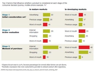 [FONTE] http://www.mckinseyquarterly.com/A_new_way_to_measure_word-of-mouth_marketing_2567
 