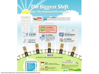 [fonte] http://www.flickr.com/photos/hasumide/4594866469/sizes/l/
 