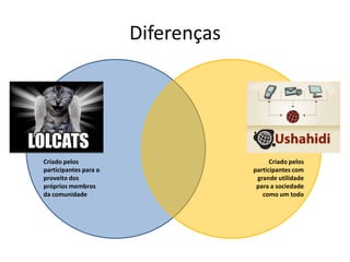 Diferenças




Criado pelos                              Criado pelos
participantes para o                participantes com
proveito dos                         grande utilidade
próprios membros                     para a sociedade
da comunidade                          como um todo
 