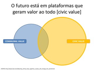 O futuro está em plataformas que
                 geram valor ao todo [civic value]




       COMMUNAL VALUE                                                                           CIVIC VALUE




[FONTE] http://www.ted.com/talks/clay_shirky_how_cognitive_surplus_will_change_the_world.html
 