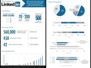 [FONTE] http://blog.hubspot.com/blog/tabid/6307/bid/6147/LinkedIn-by-the-Numbers-Infographic.aspx
 
