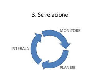 3. Se relacione

                      MONITORE



INTERAJA



                      PLANEJE
 