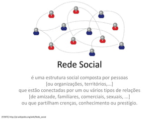 Rede Social
                       é uma estrutura social composta por pessoas
                              [ou organizações, territórios,...]
                  que estão conectadas por um ou vários tipos de relações
                      [de amizade, familiares, comerciais, sexuais, ...]
                   ou que partilham crenças, conhecimento ou prestígio.

[FONTE] http://pt.wikipedia.org/wiki/Rede_social
 