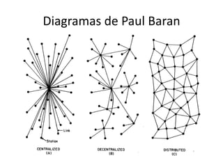 Diagramas de Paul Baran
 