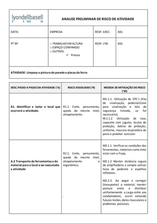 ANALISE PRELIMINAR DE RISCO DE ATIVIDADE
DATA: EMPRESA: RESP. EXEC: ASS:
PT Nº □ TRABALHO EM ALTURA
□ ESPAÇO CONFINADO
□ OUTROS:
 Pintura
RESP. LYB: ASS:
ATIVIDADE: Limpeza e pintura de parede e placas do forro
DESC.PASSO A PASSO DA ATIVIDADE (‘A) RISCO ASSOCIADO (‘R) MEDIDA DE MITIGAÇÃO DO RISCO
(‘M)
A1. Identificar e isolar o local que
ocorrerá a atividade.
R1.1. Corte, pensamento,
queda do mesmo nível,
atropelamento.
M1.1.1. Utilização de EPC's (Fita
de sinalização, pedestal/cone
para sinalização e tela de
segurança listrada, se for
necessário).
M.1.1.2 Utilização de luva,
capacete com jugular, óculos de
proteção, botina de proteção,
uniforme, mascara respiratória de
pano e protetor auricular
A.2 Transporte de ferramentas e do
material para o local a ser executado
a atividade
R2.1. Corte, pensamento,
queda do mesmo nível,
atropelamento e
ergonômico.
.
M2.1.1. Verificar as condições das
ferramentas, materiais como tinta
estar com a Fispq.
M2.1.2 Manter distância segura
de empilhadeira e sempre utilizar
faixa de pedestre e espelhos
refletores.
M2.2.3. Ao pegar e carregar
(transportar) o material, manter
postura ereta e distribuir
uniformemente a carga entre aos
colaboradores, assim evitando
futuras lesões,dores musculares e
problemas posturais.
 