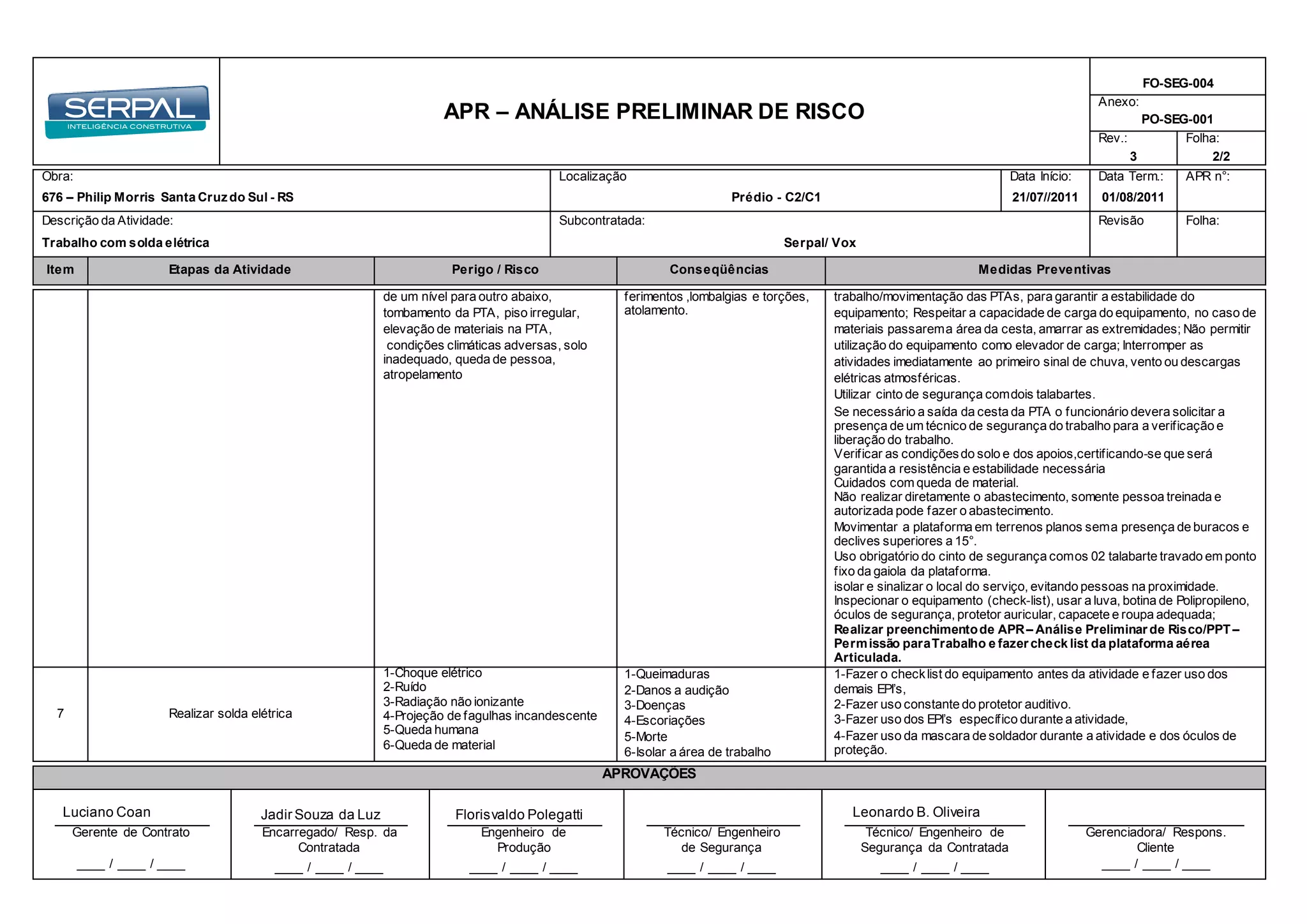 APR – ANÁLISE PRELIMINAR DE RISCO
FO-SEG-004
Anexo:
PO-SEG-001
Rev.: Folha:
3 2/2
Obra: Localização Data Início: Data Term.: APR n°:
676 – Philip Morris Santa Cruzdo Sul - RS Prédio - C2/C1 21/07//2011 01/08/2011
Descrição da Atividade: Subcontratada: Revisão Folha:
Trabalho com solda elétrica Serpal/ Vox
Item Etapas da Atividade Perigo / Risco Conseqüências Medidas Preventivas
APROVAÇÕES
Luciano Coan Jadir Souza da Luz Florisvaldo Polegatti Leonardo B. Oliveira
Gerente de Contrato Encarregado/ Resp. da
Contratada
Engenheiro de
Produção
Técnico/ Engenheiro
de Segurança
Técnico/ Engenheiro de
Segurança da Contratada
Gerenciadora/ Respons.
Cliente
____ / ____ / ____ ____ / ____ / ____ ____ / ____ / ____ ____ / ____ / ____ ____ / ____ / ____ ____ / ____ / ____
de um nível para outro abaixo,
tombamento da PTA, piso irregular,
elevação de materiais na PTA,
condições climáticas adversas, solo
inadequado, queda de pessoa,
atropelamento
ferimentos ,lombalgias e torções,
atolamento.
trabalho/movimentação das PTAs, para garantir a estabilidade do
equipamento; Respeitar a capacidade de carga do equipamento, no caso de
materiais passarema área da cesta, amarrar as extremidades; Não permitir
utilização do equipamento como elevador de carga; Interromper as
atividades imediatamente ao primeiro sinal de chuva, vento ou descargas
elétricas atmosféricas.
Utilizar cinto de segurança comdois talabartes.
Se necessário a saída da cesta da PTA o funcionário devera solicitar a
presença de um técnico de segurança do trabalho para a verificação e
liberação do trabalho.
Verificar as condiçõesdo solo e dos apoios,certificando-se que será
garantida a resistência e estabilidade necessária
Cuidados com queda de material.
Não realizar diretamente o abastecimento, somente pessoa treinada e
autorizada pode fazer o abastecimento.
Movimentar a plataforma em terrenos planos sema presença de buracos e
declives superiores a 15°.
Uso obrigatório do cinto de segurança comos 02 talabarte travado em ponto
fixo da gaiola da plataforma.
isolar e sinalizar o local do serviço, evitando pessoas na proximidade.
Inspecionar o equipamento (check-list), usar a luva, botina de Polipropileno,
óculos de segurança, protetor auricular, capacete e roupa adequada;
Realizar preenchimentode APR– Análise Preliminar de Risco/PPT–
Permissão paraTrabalho e fazer check list da plataforma aérea
Articulada.
7 Realizar solda elétrica
1-Choque elétrico
2-Ruído
3-Radiação não ionizante
4-Projeção de fagulhas incandescente
5-Queda humana
6-Queda de material
1-Queimaduras
2-Danos a audição
3-Doenças
4-Escoriações
5-Morte
6-Isolar a área de trabalho
1-Fazer o checklist do equipamento antes da atividade e fazer uso dos
demais EPI’s,
2-Fazer uso constante do protetor auditivo.
3-Fazer uso dos EPI’s específico durante a atividade,
4-Fazer uso da mascara de soldador durante a atividade e dos óculos de
proteção.
 