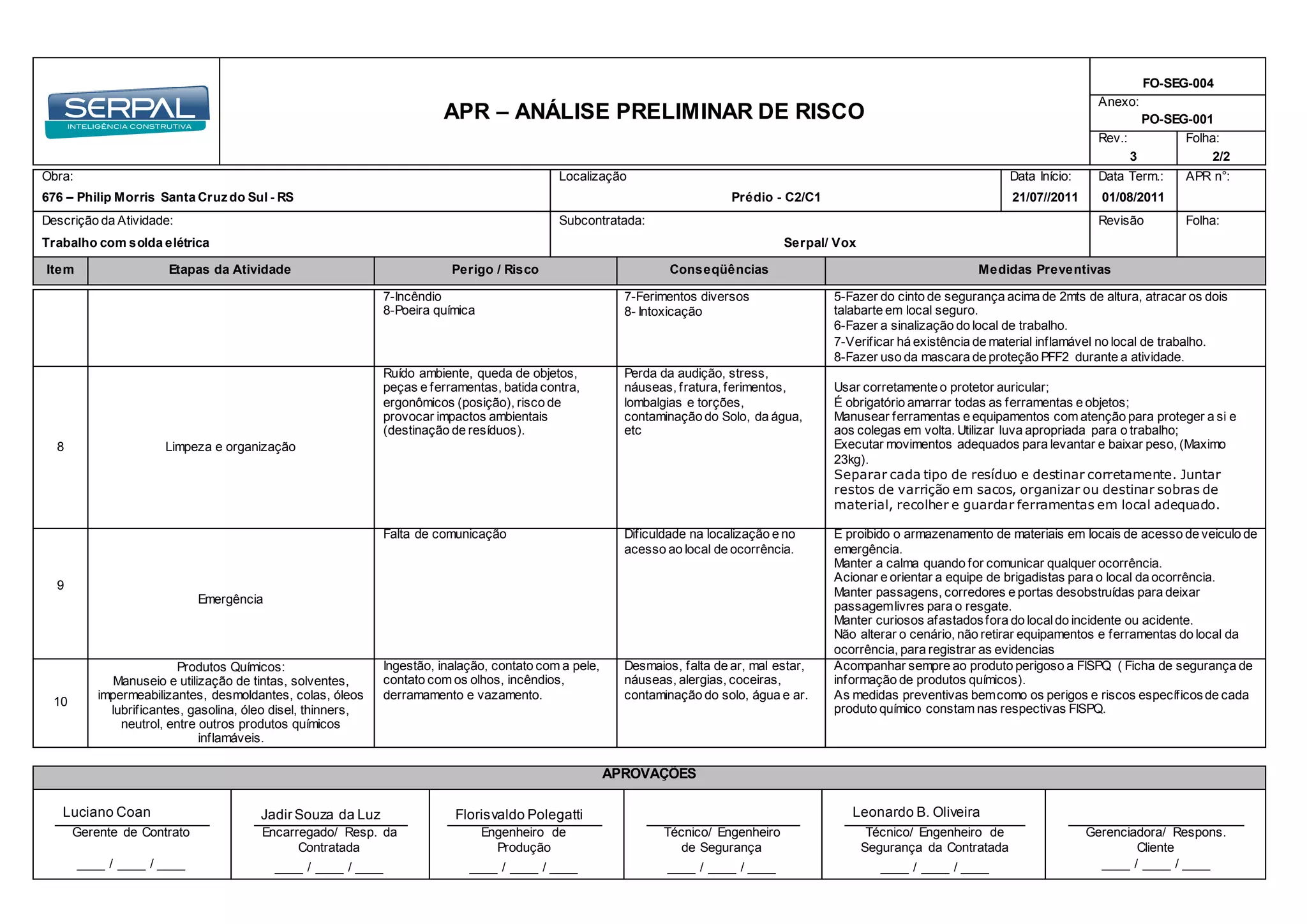 APR – ANÁLISE PRELIMINAR DE RISCO
FO-SEG-004
Anexo:
PO-SEG-001
Rev.: Folha:
3 2/2
Obra: Localização Data Início: Data Term.: APR n°:
676 – Philip Morris Santa Cruzdo Sul - RS Prédio - C2/C1 21/07//2011 01/08/2011
Descrição da Atividade: Subcontratada: Revisão Folha:
Trabalho com solda elétrica Serpal/ Vox
Item Etapas da Atividade Perigo / Risco Conseqüências Medidas Preventivas
APROVAÇÕES
Luciano Coan Jadir Souza da Luz Florisvaldo Polegatti Leonardo B. Oliveira
Gerente de Contrato Encarregado/ Resp. da
Contratada
Engenheiro de
Produção
Técnico/ Engenheiro
de Segurança
Técnico/ Engenheiro de
Segurança da Contratada
Gerenciadora/ Respons.
Cliente
____ / ____ / ____ ____ / ____ / ____ ____ / ____ / ____ ____ / ____ / ____ ____ / ____ / ____ ____ / ____ / ____
7-Incêndio
8-Poeira química
7-Ferimentos diversos
8- Intoxicação
5-Fazer do cinto de segurança acima de 2mts de altura, atracar os dois
talabarte em local seguro.
6-Fazer a sinalização do local de trabalho.
7-Verificar há existência de material inflamável no local de trabalho.
8-Fazer uso da mascara de proteção PFF2 durante a atividade.
8 Limpeza e organização
Ruído ambiente, queda de objetos,
peças e ferramentas, batida contra,
ergonômicos (posição), risco de
provocar impactos ambientais
(destinação de resíduos).
Perda da audição, stress,
náuseas, fratura, ferimentos,
lombalgias e torções,
contaminação do Solo, da água,
etc
Usar corretamente o protetor auricular;
É obrigatório amarrar todas as ferramentas e objetos;
Manusear ferramentas e equipamentos com atenção para proteger a si e
aos colegas em volta. Utilizar luva apropriada para o trabalho;
Executar movimentos adequados para levantar e baixar peso, (Maximo
23kg).
Separar cada tipo de resíduo e destinar corretamente. Juntar
restos de varrição em sacos, organizar ou destinar sobras de
material, recolher e guardar ferramentas em local adequado.
9
Emergência
Falta de comunicação Dificuldade na localização e no
acesso ao local de ocorrência.
É proibido o armazenamento de materiais em locais de acesso de veiculo de
emergência.
Manter a calma quando for comunicar qualquer ocorrência.
Acionar e orientar a equipe de brigadistas para o local da ocorrência.
Manter passagens, corredores e portas desobstruídas para deixar
passagemlivres para o resgate.
Manter curiosos afastadosfora do localdo incidente ou acidente.
Não alterar o cenário, não retirar equipamentos e ferramentas do local da
ocorrência, para registrar as evidencias
10
Produtos Químicos:
Manuseio e utilização de tintas, solventes,
impermeabilizantes, desmoldantes, colas, óleos
lubrificantes, gasolina, óleo disel, thinners,
neutrol, entre outros produtos químicos
inflamáveis.
Ingestão, inalação, contato com a pele,
contato com os olhos, incêndios,
derramamento e vazamento.
Desmaios, falta de ar, mal estar,
náuseas, alergias, coceiras,
contaminação do solo, água e ar.
Acompanhar sempre ao produto perigoso a FISPQ ( Ficha de segurança de
informação de produtos químicos).
As medidas preventivas bemcomo os perigos e riscos específicosde cada
produto químico constam nas respectivas FISPQ.
 