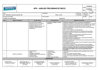 APR – ANÁLISE PRELIMINAR DE RISCO
FO-SEG-004
Anexo:
PO-SEG-001
Rev.: Folha:
3 2/2
Obra: Localização Data Início: Data Term.: APR n°:
676 – Philip Morris Santa Cruzdo Sul - RS Prédio - C2/C1 21/07//2011 01/08/2011
Descrição da Atividade: Subcontratada: Revisão Folha:
Trabalho com solda elétrica Serpal/ Vox
Item Etapas da Atividade Perigo / Risco Conseqüências Medidas Preventivas
APROVAÇÕES
Luciano Coan Jadir Souza da Luz Florisvaldo Polegatti Leonardo B. Oliveira
Gerente de Contrato Encarregado/ Resp. da
Contratada
Engenheiro de
Produção
Técnico/ Engenheiro
de Segurança
Técnico/ Engenheiro de
Segurança da Contratada
Gerenciadora/ Respons.
Cliente
____ / ____ / ____ ____ / ____ / ____ ____ / ____ / ____ ____ / ____ / ____ ____ / ____ / ____ ____ / ____ / ____
de um nível para outro abaixo,
tombamento da PTA, piso irregular,
elevação de materiais na PTA,
condições climáticas adversas, solo
inadequado, queda de pessoa,
atropelamento
ferimentos ,lombalgias e torções,
atolamento.
trabalho/movimentação das PTAs, para garantir a estabilidade do
equipamento; Respeitar a capacidade de carga do equipamento, no caso de
materiais passarema área da cesta, amarrar as extremidades; Não permitir
utilização do equipamento como elevador de carga; Interromper as
atividades imediatamente ao primeiro sinal de chuva, vento ou descargas
elétricas atmosféricas.
Utilizar cinto de segurança comdois talabartes.
Se necessário a saída da cesta da PTA o funcionário devera solicitar a
presença de um técnico de segurança do trabalho para a verificação e
liberação do trabalho.
Verificar as condiçõesdo solo e dos apoios,certificando-se que será
garantida a resistência e estabilidade necessária
Cuidados com queda de material.
Não realizar diretamente o abastecimento, somente pessoa treinada e
autorizada pode fazer o abastecimento.
Movimentar a plataforma em terrenos planos sema presença de buracos e
declives superiores a 15°.
Uso obrigatório do cinto de segurança comos 02 talabarte travado em ponto
fixo da gaiola da plataforma.
isolar e sinalizar o local do serviço, evitando pessoas na proximidade.
Inspecionar o equipamento (check-list), usar a luva, botina de Polipropileno,
óculos de segurança, protetor auricular, capacete e roupa adequada;
Realizar preenchimentode APR– Análise Preliminar de Risco/PPT–
Permissão paraTrabalho e fazer check list da plataforma aérea
Articulada.
7 Realizar solda elétrica
1-Choque elétrico
2-Ruído
3-Radiação não ionizante
4-Projeção de fagulhas incandescente
5-Queda humana
6-Queda de material
1-Queimaduras
2-Danos a audição
3-Doenças
4-Escoriações
5-Morte
6-Isolar a área de trabalho
1-Fazer o checklist do equipamento antes da atividade e fazer uso dos
demais EPI’s,
2-Fazer uso constante do protetor auditivo.
3-Fazer uso dos EPI’s específico durante a atividade,
4-Fazer uso da mascara de soldador durante a atividade e dos óculos de
proteção.
 