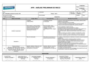 APR – ANÁLISE PRELIMINAR DE RISCO
FO-SEG-004
Anexo:
PO-SEG-001
Rev.: Folha:
3 2/2
Obra: Localização Data Início: Data Term.: APR n°:
676 – Philip Morris Santa Cruzdo Sul - RS Prédio - C2/C1 21/07//2011 01/08/2011
Descrição da Atividade: Subcontratada: Revisão Folha:
Trabalho com solda elétrica Serpal/ Vox
Item Etapas da Atividade Perigo / Risco Conseqüências Medidas Preventivas
APROVAÇÕES
Luciano Coan Jadir Souza da Luz Florisvaldo Polegatti Leonardo B. Oliveira
Gerente de Contrato Encarregado/ Resp. da
Contratada
Engenheiro de
Produção
Técnico/ Engenheiro
de Segurança
Técnico/ Engenheiro de
Segurança da Contratada
Gerenciadora/ Respons.
Cliente
____ / ____ / ____ ____ / ____ / ____ ____ / ____ / ____ ____ / ____ / ____ ____ / ____ / ____ ____ / ____ / ____
7-Incêndio
8-Poeira química
7-Ferimentos diversos
8- Intoxicação
5-Fazer do cinto de segurança acima de 2mts de altura, atracar os dois
talabarte em local seguro.
6-Fazer a sinalização do local de trabalho.
7-Verificar há existência de material inflamável no local de trabalho.
8-Fazer uso da mascara de proteção PFF2 durante a atividade.
8 Limpeza e organização
Ruído ambiente, queda de objetos,
peças e ferramentas, batida contra,
ergonômicos (posição), risco de
provocar impactos ambientais
(destinação de resíduos).
Perda da audição, stress,
náuseas, fratura, ferimentos,
lombalgias e torções,
contaminação do Solo, da água,
etc
Usar corretamente o protetor auricular;
É obrigatório amarrar todas as ferramentas e objetos;
Manusear ferramentas e equipamentos com atenção para proteger a si e
aos colegas em volta. Utilizar luva apropriada para o trabalho;
Executar movimentos adequados para levantar e baixar peso, (Maximo
23kg).
Separar cada tipo de resíduo e destinar corretamente. Juntar
restos de varrição em sacos, organizar ou destinar sobras de
material, recolher e guardar ferramentas em local adequado.
9
Emergência
Falta de comunicação Dificuldade na localização e no
acesso ao local de ocorrência.
É proibido o armazenamento de materiais em locais de acesso de veiculo de
emergência.
Manter a calma quando for comunicar qualquer ocorrência.
Acionar e orientar a equipe de brigadistas para o local da ocorrência.
Manter passagens, corredores e portas desobstruídas para deixar
passagemlivres para o resgate.
Manter curiosos afastadosfora do localdo incidente ou acidente.
Não alterar o cenário, não retirar equipamentos e ferramentas do local da
ocorrência, para registrar as evidencias
10
Produtos Químicos:
Manuseio e utilização de tintas, solventes,
impermeabilizantes, desmoldantes, colas, óleos
lubrificantes, gasolina, óleo disel, thinners,
neutrol, entre outros produtos químicos
inflamáveis.
Ingestão, inalação, contato com a pele,
contato com os olhos, incêndios,
derramamento e vazamento.
Desmaios, falta de ar, mal estar,
náuseas, alergias, coceiras,
contaminação do solo, água e ar.
Acompanhar sempre ao produto perigoso a FISPQ ( Ficha de segurança de
informação de produtos químicos).
As medidas preventivas bemcomo os perigos e riscos específicosde cada
produto químico constam nas respectivas FISPQ.
 