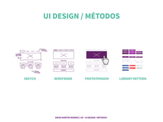 UI DESIGN / MÉTODOS	
  
SKETCH WIREFRAME PROTOTIPAGEM LIBRARY PATTERN
	
  
DIEGO MARTIM MORAES | UX - UI DESIGN / MÉTODOS |
 