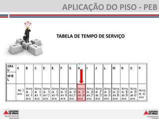 APLICAÇÃO DO PISO - PEB


                TABELA DE TEMPO DE SERVIÇO




SECRETARIA DE
    EDUCAÇÃO
 