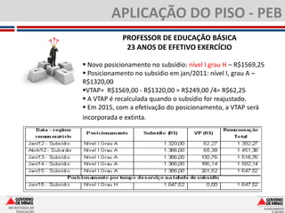 APLICAÇÃO DO PISO - PEB
                             PROFESSOR DE EDUCAÇÃO BÁSICA
                              23 ANOS DE EFETIVO EXERCÍCIO

                 Novo posicionamento no subsídio: nível I grau H – R$1569,25
                 Posicionamento no subsídio em jan/2011: nível I, grau A –
                R$1320,00
                VTAP= R$1569,00 - R$1320,00 = R$249,00 /4= R$62,25
                 A VTAP é recalculada quando o subsídio for reajustado.
                 Em 2015, com a efetivação do posicionamento, a VTAP será
                incorporada e extinta.




SECRETARIA DE
    EDUCAÇÃO
 