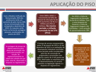 APLICAÇÃO DO PISO
 Com o Modelo Unificado de            Entre 2003 e 2010, o                     Em 2010, a Folha de
   Remuneração, 96% dos             crescimento da folha de                 Pagamento da Educação
    professores terão um           pessoal da educação foi de              foi de R$ 6,2 bilhões. Com
aumento de pelo menos 30%          91% (aumentou de R$ 3,3                     a nova proposta do
  na sua remuneração total,            bilhões para R$ 6,2                     Governo, a Folha de
 comparado a dezembro de             bilhões). No mesmo                     Pagamento chegará a R$
   2010. Os reajustes serão         período, a inflação                    9,8 bilhões – Uma variação
feitos na forma de vantagens       acumulada foi de 57%                    de aproximadamente 58%.
  pessoais, escalonados até               (IPCA)
       janeiro de 2015.



                                   O tempo de serviço compreendido
                                   entre 1º de janeiro de 2012 e 31 de
     A contagem de tempo de
                                  dezembro de 2015 e as avaliações de            Em comparação aos
       efetivo exercício para
                                    desempenho individual concluídas             3,3 bilhões de reais
      efeito de promoção não
                                    nesse período serão considerados                  de 2003, o
       será interrompida em
                                        para fins de concessão de                  crescimento da
             função do
                                      progressões e promoções com                 Folha da Educação
        reposicionamento na
                                   vigência a partir de 1º de janeiro de            será de 197%
     tabela de subsídio de que
                                  2016, observados os requisitos para            (QUASE 200%!) até
    trata esta lei, observado o
                                      o desenvolvimento na carreira                      2015
     disposto no regulamento.
                                    previstos na legislação vigente e o
                                        disposto em regulamento.

SECRETARIA DE
    EDUCAÇÃO
 