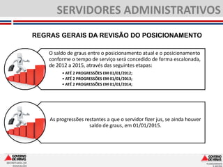 SERVIDORES ADMINISTRATIVOS
                REGRAS GERAIS DA REVISÃO DO POSICIONAMENTO

                    O saldo de graus entre o posicionamento atual e o posicionamento
                    conforme o tempo de serviço será concedido de forma escalonada,
                    de 2012 a 2015, através das seguintes etapas:
                         • ATÉ 2 PROGRESSÕES EM 01/01/2012;
                         • ATÉ 2 PROGRESSÕES EM 01/01/2013;
                         • ATÉ 2 PROGRESSÕES EM 01/01/2014;




                    As progressões restantes a que o servidor fizer jus, se ainda houver
                                     saldo de graus, em 01/01/2015.




SECRETARIA DE
    EDUCAÇÃO
 