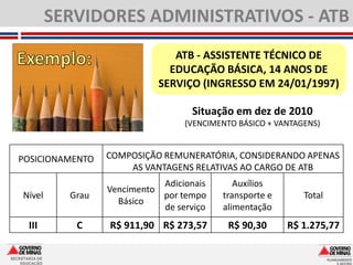 SERVIDORES ADMINISTRATIVOS - ATB
                                      ATB - ASSISTENTE TÉCNICO DE
                                     EDUCAÇÃO BÁSICA, 14 ANOS DE
                                   SERVIÇO (INGRESSO EM 24/01/1997)

                                           Situação em dez de 2010
                                         (VENCIMENTO BÁSICO + VANTAGENS)



   POSICIONAMENTO        COMPOSIÇÃO REMUNERATÓRIA, CONSIDERANDO APENAS
                             AS VANTAGENS RELATIVAS AO CARGO DE ATB
                                    Adicionais      Auxílios
                         Vencimento
     Nível        Grau              por tempo    transporte e       Total
                           Básico
                                    de serviço   alimentação
       III         C     R$ 911,90 R$ 273,57      R$ 90,30      R$ 1.275,77

SECRETARIA DE
    EDUCAÇÃO
 