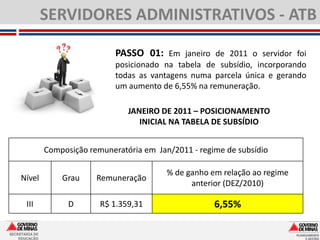 SERVIDORES ADMINISTRATIVOS - ATB

                                  PASSO 01: Em janeiro de 2011 o servidor foi
                                  posicionado na tabela de subsídio, incorporando
                                  todas as vantagens numa parcela única e gerando
                                  um aumento de 6,55% na remuneração.

                                     JANEIRO DE 2011 – POSICIONAMENTO
                                        INICIAL NA TABELA DE SUBSÍDIO


                Composição remuneratória em Jan/2011 - regime de subsídio

                                               % de ganho em relação ao regime
     Nível          Grau     Remuneração
                                                     anterior (DEZ/2010)

       III            D       R$ 1.359,31                  6,55%

SECRETARIA DE
    EDUCAÇÃO
 