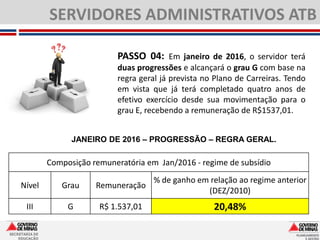SERVIDORES ADMINISTRATIVOS ATB

                                  PASSO 04: Em janeiro de 2016, o servidor terá
                                  duas progressões e alcançará o grau G com base na
                                  regra geral já prevista no Plano de Carreiras. Tendo
                                  em vista que já terá completado quatro anos de
                                  efetivo exercício desde sua movimentação para o
                                  grau E, recebendo a remuneração de R$1537,01.


                      JANEIRO DE 2016 – PROGRESSÃO – REGRA GERAL.

                Composição remuneratória em Jan/2016 - regime de subsídio
                                           % de ganho em relação ao regime anterior
     Nível         Grau     Remuneração
                                                        (DEZ/2010)
       III           G       R$ 1.537,01                    20,48%

SECRETARIA DE
    EDUCAÇÃO
 