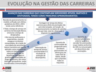 EVOLUÇÃO NA GESTÃO DAS CARREIRAS
       AVANÇOS NAS CARREIRAS QUE CONTEMPLAM SERVIDORES ATIVOS, INATIVOS E
              EFETIVADOS, TENDO COMO PRINCIPAIS APRIMORAMENTOS:
Revisão do posicionamento no
modelo unificado com efeitos
                                        Contagem de tempo de efetivo
  gradativos de 2012 a 2015
                                     exercício para efeito de promoção não
    tendo como referência:
                                       será interrompida em função do
• Todo o tempo de serviço em        reposicionamento na tabela de subsídio
 carreiras da Educação Básica.         de que trata esta lei, observado o
      (inclusive o tempo de                disposto no regulamento.
           designação);
  • No caso de professores e                                                       Garantia de
      especialistas, visando                                                   manutenção do grau
       assegurar os direitos                                                    anterior quando o
  conquistados, de criação de                                 Garantia de    servidor for promovido,
   uma tabela de vencimento                                continuidade de   o que implica acréscimo
  básico transitória em que foi                            progressão para   de 10% na remuneração
                                    Valorização do
  aplicado o piso nacional em                                  servidores      em decorrência das
                                  tempo de serviço,
     todos os níveis e graus,                              posicionados no         promoções.
                                  a escolaridade e o
      observando-se que os                                  último grau de
                                     resultado da
     benefícios, vantagens e                                 cada nível da
                                     avaliação de
   gratificações alcançadas ao                               tabela, desde
                                    desempenho.
  longo da carreira, tais como                              que cumpridos
  biênios e quinquênios, serão                                  todos os
 incorporados à remuneração.                                   requisitos.


SECRETARIA DE
    EDUCAÇÃO
 