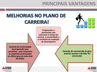 PRINCIPAIS VANTAGENS



                      Progressões e
                     promoções que
                 valorizam o tempo de
                serviço, a escolaridade e
                o resultado da avaliação
                    de desempenho




SECRETARIA DE
    EDUCAÇÃO
 