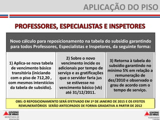 APLICAÇÃO DO PISO


    Novo cálculo para reposicionamento na tabela do subsídio garantindo
    para todos Professores, Especialistas e Inspetores, da seguinte forma:

                                2) Sobre o novo
                                                        3) Retorna à tabela do
   1) Aplica-se nova tabela   vencimento incide os
                                                       subsídio garantindo no
    de vencimento básico    adicionais por tempo de
                                                       mínimo 5% em relação a
     transitória (iniciando serviço e as gratificações
                                                           remuneração de
    com o piso de 712,20 ,   que o servidor faria jus
                                                       dez/2010 e observado o
   com mesmos interstícios       se estivesse no
                                                        grau de acordo com o
    da tabela de subsídio).  vencimento básico (vb)
                                                          tempo de serviço.
                                até 31/12/2011.
         OBS: O REPOSICIONAMENTO SERÁ EFETIVADO EM 1º DE JANEIRO DE 2015 E OS EFEITOS
          REMUNERATÓRIOS SERÃO ANTECIPADOS DE FORMA GRADATIVA A PARTIR DE 2012


SECRETARIA DE
    EDUCAÇÃO
 
