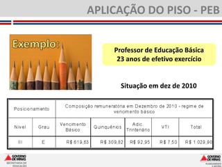 APLICAÇÃO DO PISO - PEB


                    Professor de Educação Básica
                     23 anos de efetivo exercício


                      Situação em dez de 2010




SECRETARIA DE
    EDUCAÇÃO
 