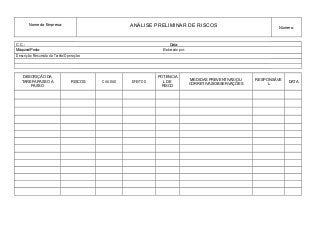 Nome da Empresa: ANÁLISE PRELIMINAR DE RISCOS Número:
C.C.: Data:
Máquina/Posto: Elaborado por:
Descrição Resumida da Tarefa/Operação:
DESCRIÇÃO DA
TAREFA PASSO A
PASSO
RISCOS CAUSAS EFEITOS
POTENCIA
L DE
RISCO
MEDIDAS PREVENTIVAS/OU
CORRETIVAS/OBSERVAÇÕES
RESPONSÁVE
L
DATA
 