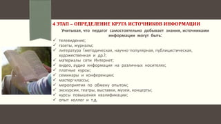 4 ЭТАП – ОПРЕДЕЛЕНИЕ КРУГА ИСТОЧНИКОВ ИНФОРМАЦИИ
Учитывая, что педагог самостоятельно добывает знания, источниками
информации могут быть:
 телевидение;
 газеты, журналы;
 литература (методическая, научно-популярная, публицистическая,
художественная и др.);
 материалы сети Интернет;
 видео, аудио информация на различных носителях;
 платные курсы;
 семинары и конференции;
 мастер-классы;
 мероприятия по обмену опытом;
 экскурсии, театры, выставки, музеи, концерты;
 курсы повышения квалификации;
 опыт коллег и т.д.
 