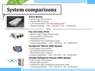 System comparisons
       Active Beams
       •   Low Energy Consumption
       •   Reasonable Acoustics
       •   Low maintenance costs (No moving parts)
       •   Cooling Capacity: ~100 – 394 W/m2 (32 – 125 Btuh/ft2)
                              Versus
       Fan Coil Units (FCU)
       •   Medium/High Energy Consumption
       •   Reasonable/Loud Acoustics
       •   Adaptable Solution
       •   Potential for high maintenance costs
       •   Cooling Capabilities: ~100 – 200 W/m2 (32 – 64 Btuh/ft2)
       Variable Air Volume (VAV) System
       • Low Energy Consumption
       • Quiet/Reasonable acoustics
       • Most efficient all air system
       • Cooling Capabilities: ~100 – 200 W/m2 (32 – 64 Btuh/ft2)
       Variable Refrigerant Volume (VRV) System
       •   High Energy Consumption
       •   Reasonable Acoustics
       •   Potential for high installation/maintenance costs
       •   Cooling Capabilities: ~150 – 200 W/m2 (48 – 64 Btuh/ft2)
 