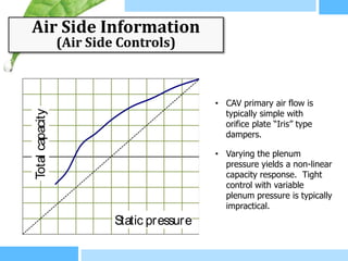 Air Side Information
                 (Air Side Controls)



                                            • CAV primary air flow is
                                              typically simple with
Total capacity




                                              orifice plate “Iris” type
                                              dampers.

                                            • Varying the plenum
                                              pressure yields a non-linear
                                              capacity response. Tight
                                              control with variable
                                              plenum pressure is typically
                                              impractical.
                          Static pressure
 