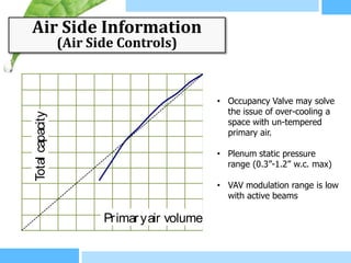 Air Side Information
                 (Air Side Controls)



                                              • Occupancy Valve may solve
                                                the issue of over-cooling a
Total capacity




                                                space with un-tempered
                                                primary air.

                                              • Plenum static pressure
                                                range (0.3”-1.2” w.c. max)

                                              • VAV modulation range is low
                                                with active beams

                        Primar y air volume
 