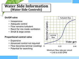 Water Side Information
       (Water Side Controls)

On/Off valve                                                                Turbulent flow
   •   Inexpensive




                                          Secondar y Capacity
   •   Adequate control
   •   Flow remains turbulent
   •   Req’d for mix mode ventilation
   •   Small & large zones
                                                                Laminar
Proportional control valve                                        flow
   •   Expensive
                                                                                   Water gpm
   •   Advanced control not required
   •   Flow becomes laminar (cooling) 0
                                      0                                    50
                                                                          0.22                 100
                                                                                             0.44
   •   Potential for searching
                                                 Minimum flow rate per circuit
                                                    = 0.45 to 0.65 GPM
 