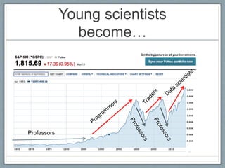 Young scientists
become…
Professors
 