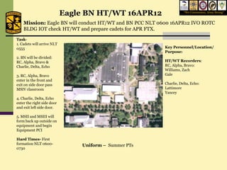Eagle BN HT/WT 16APR12                  “We Commission, Army Strong”


    Mission: Eagle BN will conduct HT/WT and BN PCC NLT 0600 16APR12 IVO ROTC
    BLDG IOT check HT/WT and prepare cadets for APR FTX.

Task-
1. Cadets will arrive NLT
0555                                                     Key Personnel/Location/
                                                         Purpose:
2. BN will be divided:
RC, Alpha, Bravo &                                       HT/WT Recorders:
Charlie, Delta, Echo                                     RC, Alpha, Bravo:
                                                         Williams, Zach
3. RC, Alpha, Bravo                                      Gale
enter in the front and
exit on side door pass                                   Charlie, Delta, Echo:
MSIV classroom                                           Lattimore
                                                         Yancey
4. Charlie, Delta, Echo
enter the right side door
and exit left side door.

5. MSII and MSIII will
form back up outside on
equipment and begin
Equipment PCI

Hard Times- First
formation NLT 0600-             Uniform – Summer PTs
0730
 