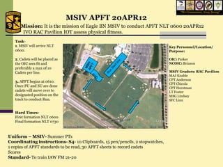 “We Commission, Army Strong”

                                 MSIV APFT 20APR12
      Mission: It is the mission of Eagle BN MSIV to conduct APFT NLT 0600 20APR12
      IVO RAC Pavilion IOT assess physical fitness.
   Task-
   1. MSIV will arrive NLT                                                     Key Personnel/Location/
   0600.                                                                       Purpose:

   2. Cadets will be placed as                                                 OIC: Parker
   the OIC sees fit and                                                        NCOIC: Brinson
   preferably a max of 10
   Cadets per line.                                                            MSIV Graders: RAC Pavilion
                                                                               MAJ Knable
                                                                               CPT Anderson
   3. APFT begins at 0610.
                                                                               CPT Chicola
   Once PU and SU are done
                                                                               CPT Horstman
   cadets will move over to                                                    LT Foster
   designated position on the                                                  MSG Lindsey
   track to conduct Run.                                                       SFC Linn


   Hard Times-
   First formation NLT 0600
   Final formation NLT 0730



Uniform – MSIV- Summer PTs
Coordinating instructions- S4- 10 Clipboards, 15 pen/pencils, 2 stopwatches,
1 copies of APFT standards to be read, 30 APFT sheets to record cadets
Scores
Standard- To train IAW FM 21-20
 