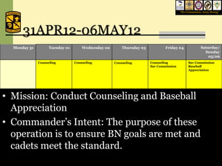 “We Commission, Army Strong”




         31APR12-06MAY12
    Monday 31          Tuesday 01       Wednesday 02        Thursday 03           Friday 04              Saturday/
                                                                                                           Sunday
                                                                                                             05/06
                 Counseling         Counseling          Counseling        Counseling            Sav Commission
                                                                          Sav Commission        Baseball
                                                                                                Appreciation




• Mission: Conduct Counseling and Baseball
  Appreciation
• Commander’s Intent: The purpose of these
           22                 23                   24                25                    26                  27/28

PT: Ability      Rem. PT (0600)     PT: Ability Group   Rem. PT (0600)    PT: Ability Group

  operation is to ensure BN goals are met and
    Group 0630   Staff Call             0630            Lab:              0630
                                                        STX(Ambush)


  cadets meet the standard.
                                                                                    February 6, 2009                29
 
