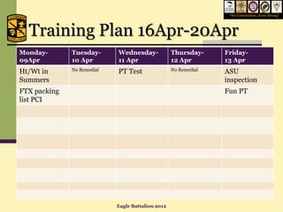 “We Commission, Army Strong”




  Training Plan 16Apr-20Apr
Monday-       Tuesday-      Wednesday-             Thursday-     Friday-
09Apr         10 Apr        11 Apr                 12 Apr        13 Apr
Ht/Wt in      No Remedial   PT Test                No Remedial   ASU
Summers                                                          inspection
FTX packing                                                      Fun PT
list PCI




                            Eagle Battalion 2012
 