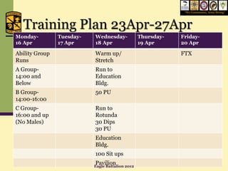 “We Commission, Army Strong”




  Training Plan 23Apr-27Apr
Monday-         Tuesday-   Wednesday-             Thursday-   Friday-
16 Apr          17 Apr     18 Apr                 19 Apr      20 Apr

Ability Group              Warm up/                           FTX
Runs                       Stretch
A Group-                   Run to
14:00 and                  Education
Below                      Bldg.
B Group-                   50 PU
14:00-16:00
C Group-                   Run to
16:00 and up               Rotunda
(No Males)                 30 Dips
                           30 PU
                           Education
                           Bldg.
                           100 Sit ups
                           Pavilion
                           Eagle Battalion 2012
 