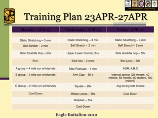“We Commission, Army Strong”




      Training Plan 23APR-27APR
    Monday- APR 23                     Wednesday- APR 25                  Friday- APR 27

   Static Stretching – 3 min            Static Stretching – 3 min       Static Stretching – 3 min

      Self Stretch – 2 min                Self Stretch - 2 min             Self Stretch – 2 min

   Side Straddle Hop – 50x              Upper Lower Combo (3x):          Side straddle hop – 50x

             Run:                          Seal Abs – 2 mins                 Box jump – 20x

A group – 4 mile run w/intervals         Max Pushups – 1 min                  AGR: A,B,C

B group – 3 mile run w/intervals            Arm Clap – 50 x          Interval sprints (20 meters, 40
                                                                    meters, 60 meters, 80 meters, 100
                                                                                 meters)
C Group – 2 mile run w/intervals             Squats – 20x                Jog during rest breaks

          Cool Down                       Military press – 50x                 Cool Down

                                             Burpees – 15x

                                              Cool Down


                                   Eagle Battalion 2012
 